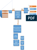 Mapa Conceptual Sistema de Gestión de Calidad