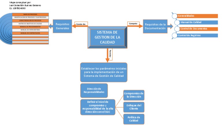 Mapa Conceptual Sistema de Gestión de Calidad | PDF | Informática ...