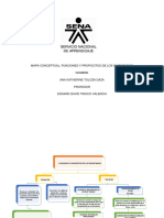 Mapa Conceptual Funciones y Propositos de Inventarios Evidencia 1