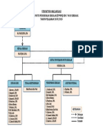 Struktur TPMPS SDN 7 Way Serdang 2019