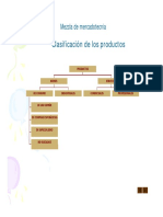 Clasificacion de Los Productos