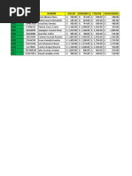 N° DNI Nombre SUELDO BONIF (80%) CTS (350) ESSALUD