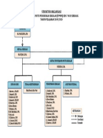 Struktur TPMPS SDN 7 Way Serdang 2019.pdf