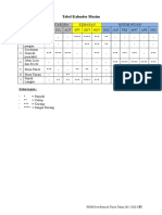 Diagram Kalender Musim & Daftar Masalah+Potensi Dari Kalender Musim