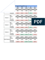 Plan de Previsión de Ventas