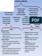 Estrategia Empresarial