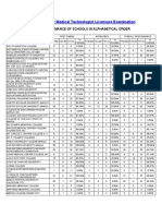 September 2012 Medical Technologist Licensure Examination: Performance of Schools in Alphabetical Order