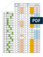 Item analysis