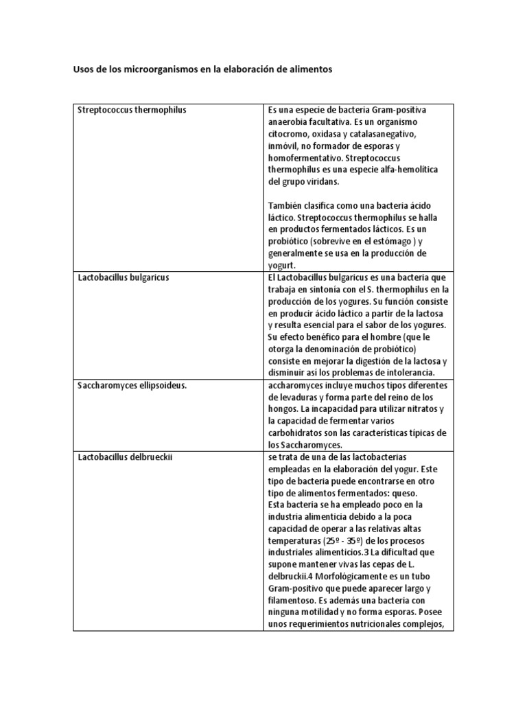 Usos de Los Microorganismos en La Elaboración de Alimentos | PDF ...