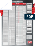 VS3120 Hardness Comparison Chart 12 2018