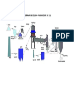 Diagrama de Equipo Produccion de Cal