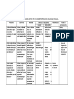 Matriz de Consistencia