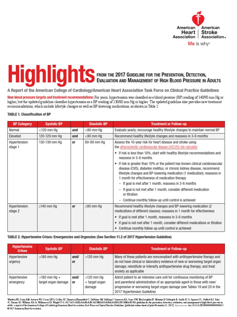 Ucm 497445 PDF | PDF | Hypertension | Cardiovascular Diseases