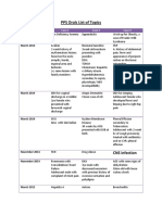 PPS Orals List of Topics: November 2013