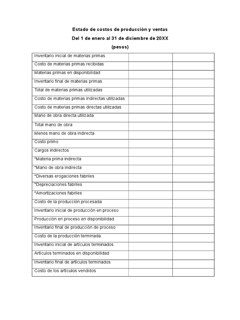 Estado de Costos de Producción y Ventas | PDF