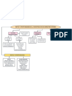 Mapa Marketing Interno