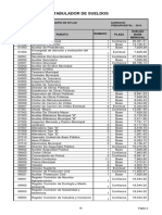 TS (Tabulador de Sueldos) PDF