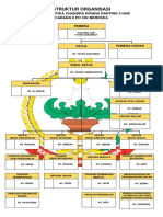 Struktur Organisasi Persit Ranting 3 Hub PD Xiiimdk