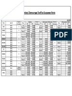 SCI - Detention/ Demurrage Tariff at Eurpoean Ports: April, 2018