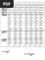 Prepared By: EDWINA C. REJAS Teacher II Checked By: Principal I