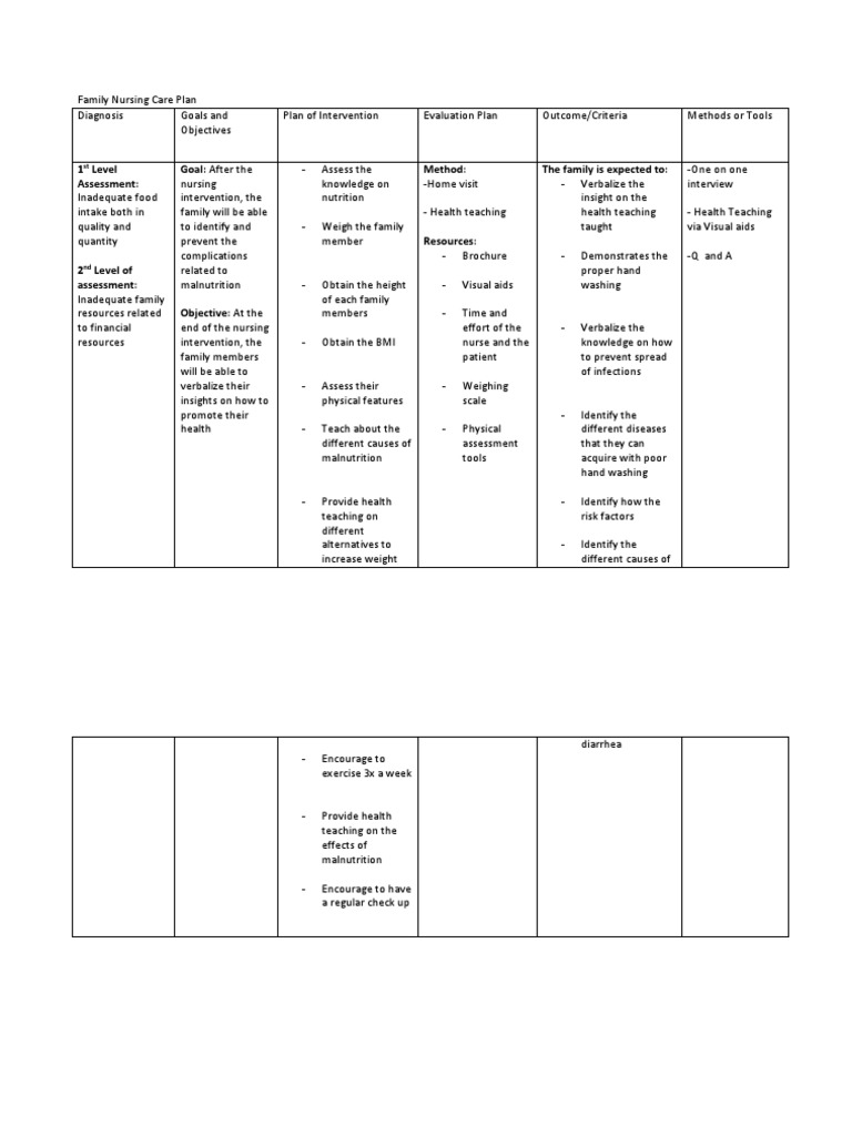 Malnutrition FNCP | PDF | Malnutrition | Nursing