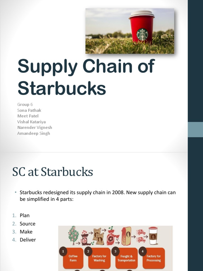 Supply Chain Starbucks PDF Supply Chain Starbucks