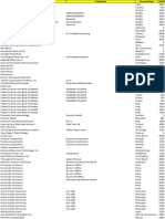CIO-List.pdf