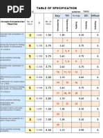 Table of Specification: Subject: Math 10