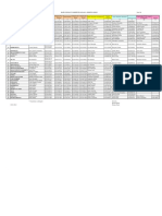 4. Tabel Primarii