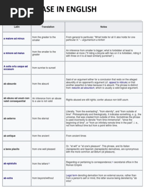 Ap Latin Phrases Pdf