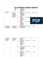 Nurlayli-LK-7 Instrumen Penilaian WS 1 PPG MAT UMM