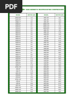 Bitzer Motor Power