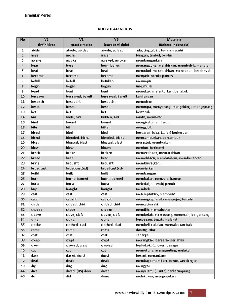Kata Kerja Beraturan Dan Tak Beraturan Onomastika Morfologi