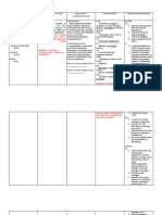 Drug Mechanism, Indications, Adverse Effects, Nursing Responsibilities