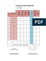 Analisis Hari Dan Jam Efektif