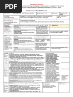 Detailed Lesson Plan (DLP) Format: Instructional Planning