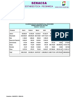 Elaboracion de Chacinas