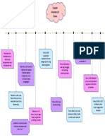 Mind Map Sejarah Akuntansi Dunia Timeline PDF