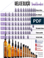 Tabela de Diluicao - AromaEducadores PDF