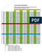 Data Hasil Percobaan Larutan Campuran
