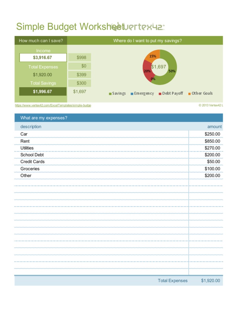 Simple Budget Worksheet | PDF | Spreadsheet | Worksheet