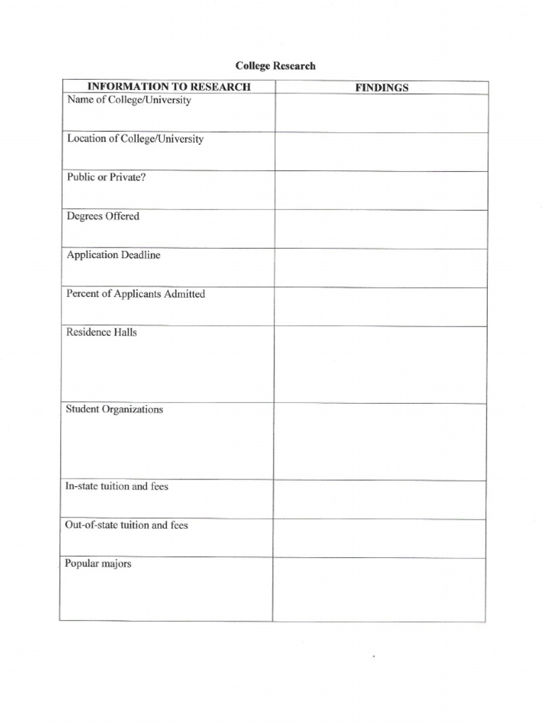 identifying research design worksheet