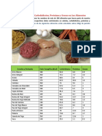 Tabla-de-Calorías-Carbohidratos-Proteínas-y-Grasas-en-Los-Alimentos.pdf