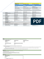 REST API Order Scenarios