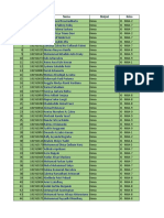 Data Analisis Pts Kimia Kelas X-Xii