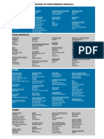 Standards of Performance Manuals: Food & Beverage