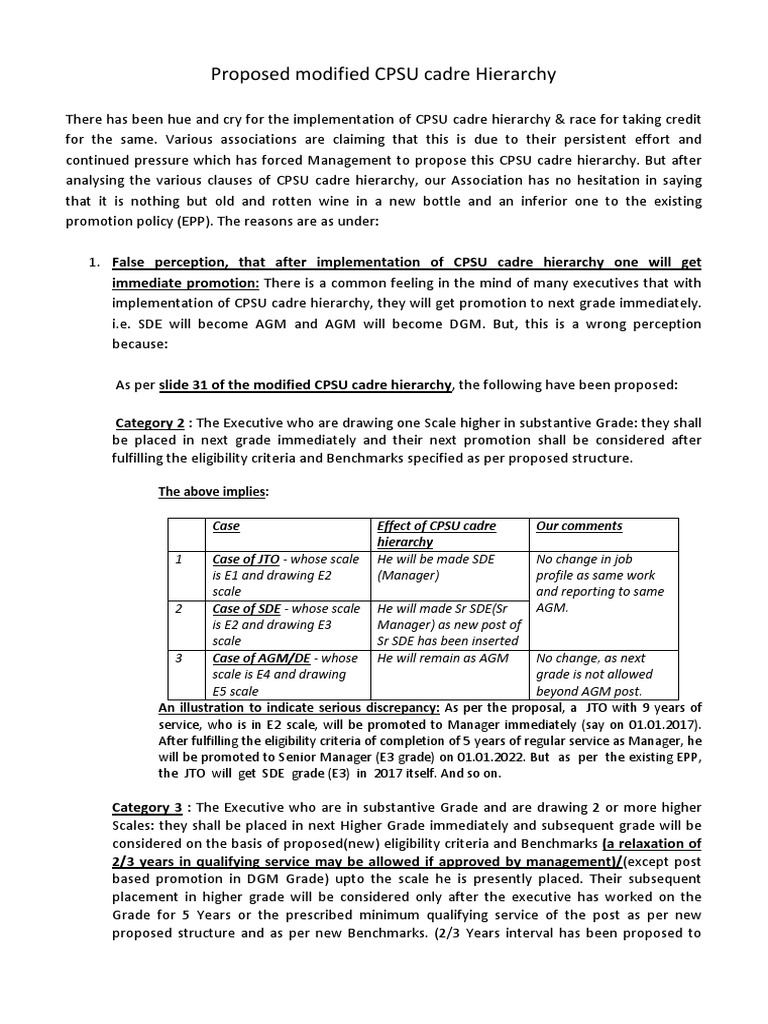 BSNL CPSU Hierarchy | PDF | Motivation | Motivational