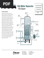 Oily Water Separator Method of Operation PDF