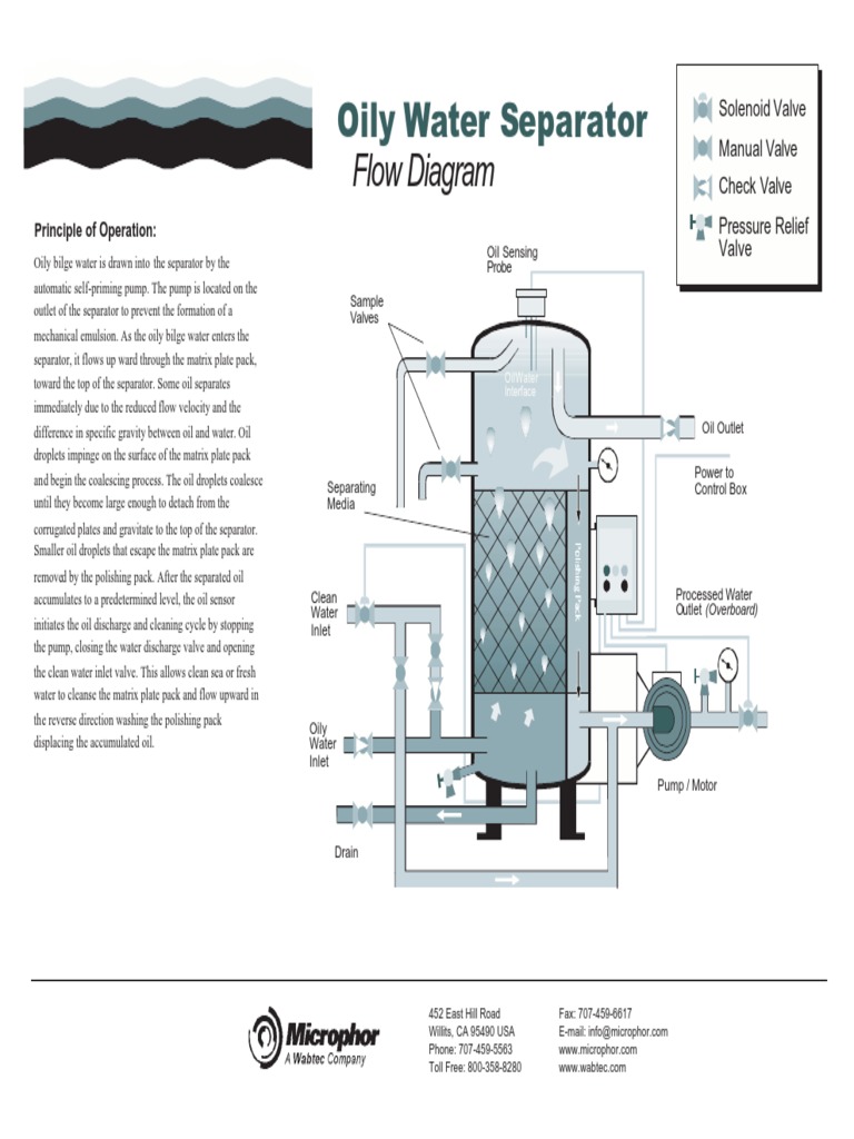 Oily Water Separator Method of Operation PDF PDF Valve Pump