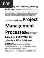 PMP Process Flow Notes PMBOK 5.5 Important